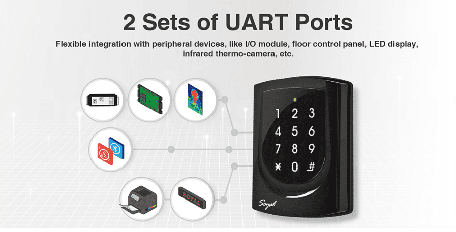 Backlight Touch keypad - Soyal Access Controller AR-725-E