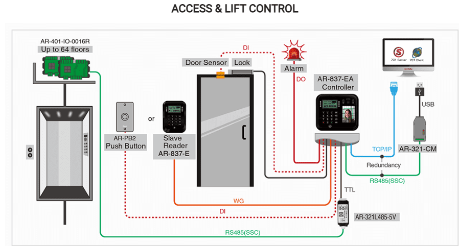 Access & Lift Control - Soyal AR-837-EA