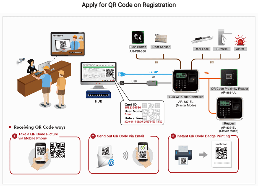Apply for QR Code on Registration - Soyal Code Controller AR-837-EL