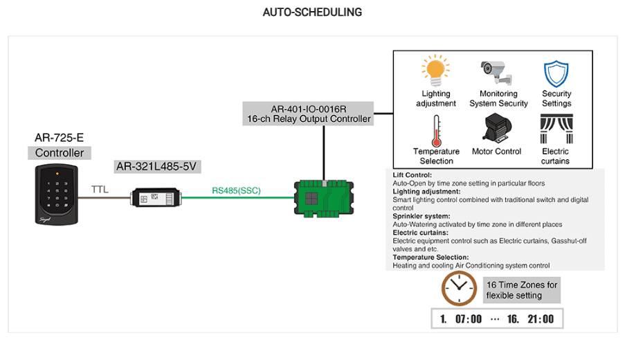 Auto-Scheduling - Soyal Access Controller AR-725-E