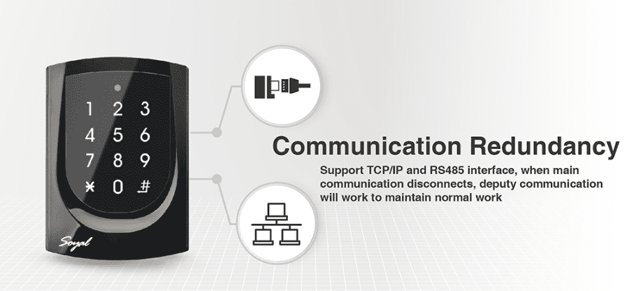 Backlight Touch keypad - Soyal Access Controller AR-725-E