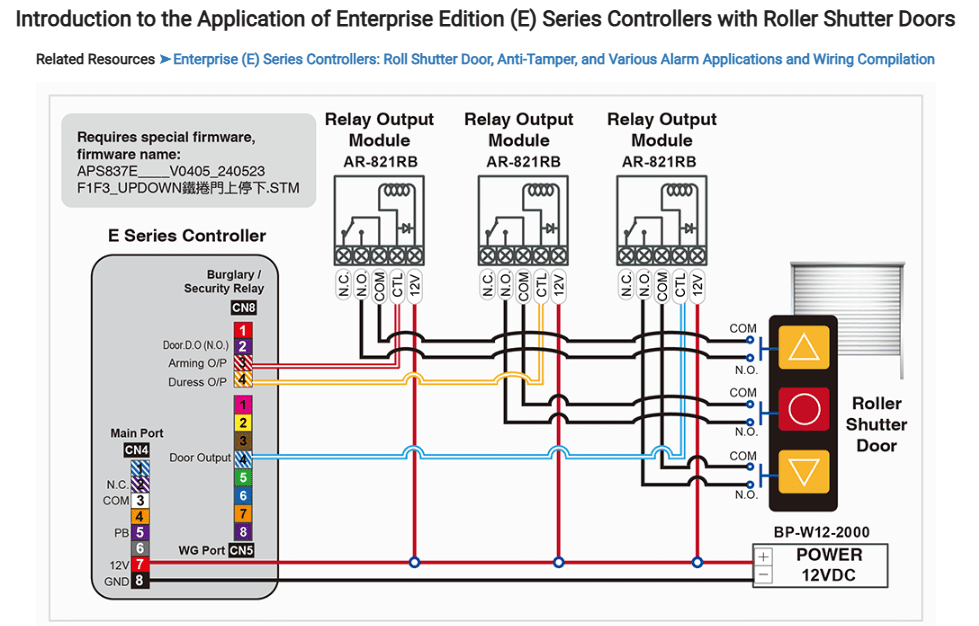Introduction to the Application of Enterprise Edition - Soyal AR-837-EA