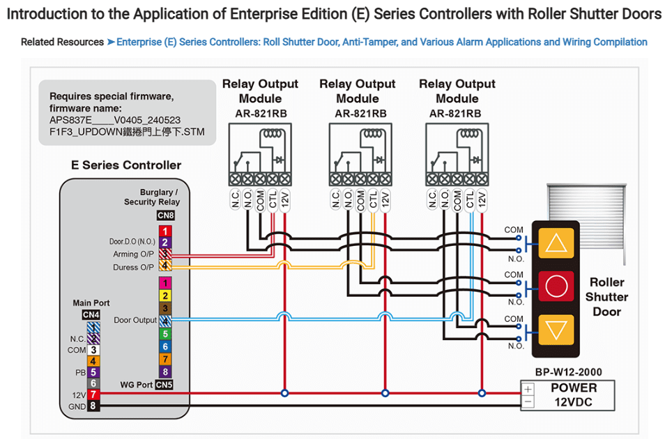 Introduction to the Application of Enterprise Edition - Soyal Access Control AR-837-ER