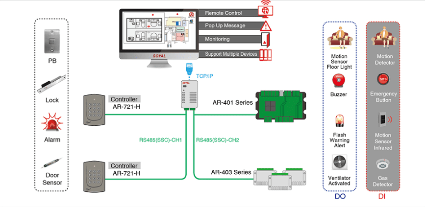 Remote Controller - Soyal Access Controller AR-721H