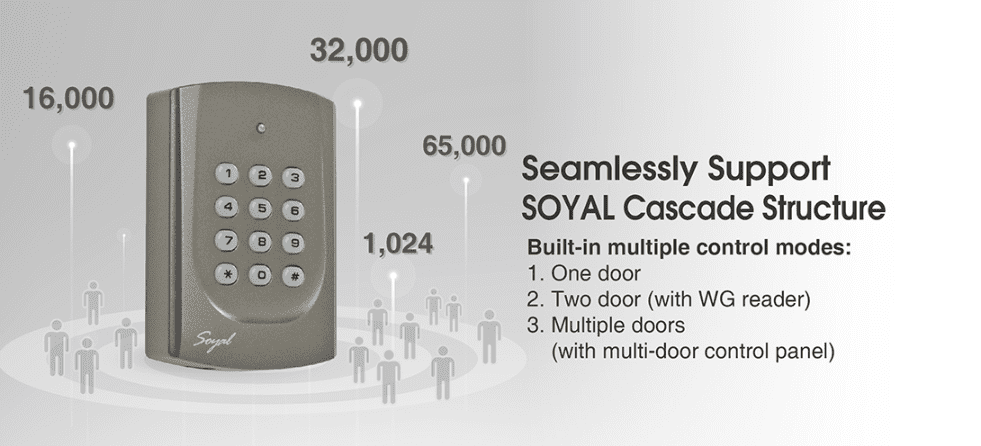 Seamlessly Support Soyal Cascade Structure - Soyal Access Controller AR-721H
