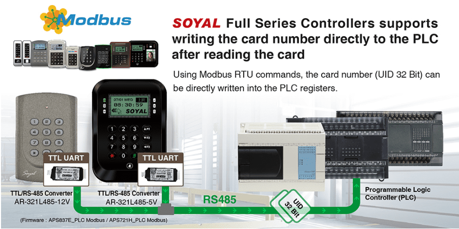 Soyal Full Series Controller - Writing directly to PLC - Soyal Access Controller AR-725-E