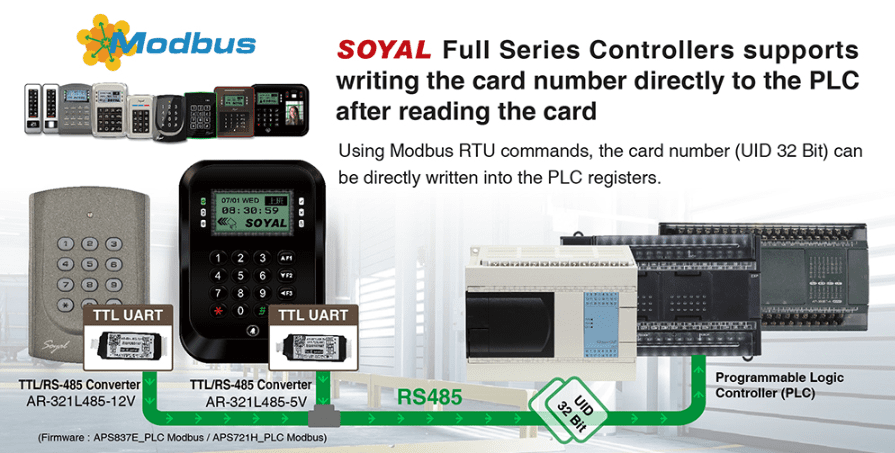 Soyal Support Writing the card number directly to PLC after reading the card - AR-721H