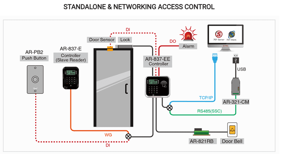 Standalone dan Networking Access Control - Soyal AR-837-ESRA