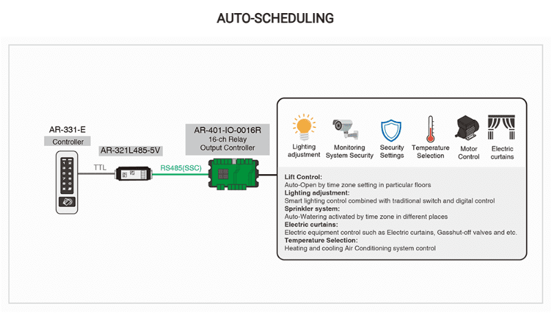 Auto-Scheduling - Soyal Access Control AR-331-E