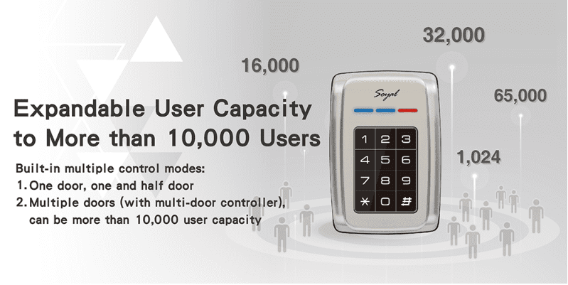 Expandable user Capacity to more than 10.000 Users - Soyal Access Control - AR-321-H
