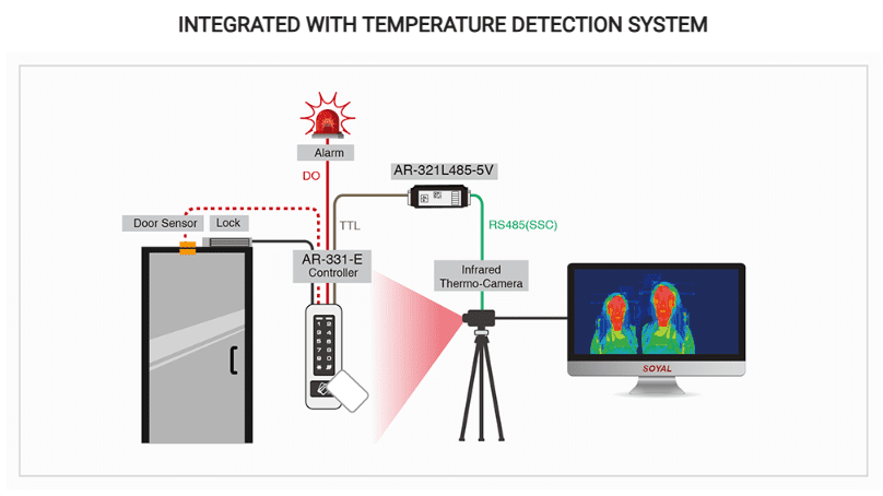 Integrated with temperature detection system - Soyal Access Control AR-331-E
