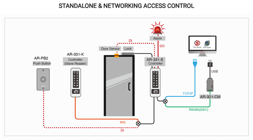 Standalone & Networking Access Control - Soyal Access Control AR-331-E