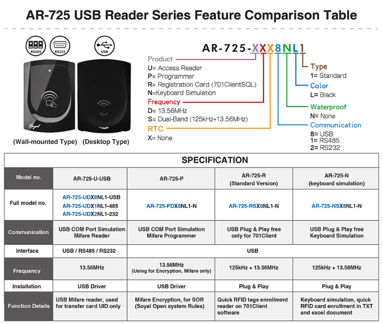 AR-725 USB Reader Series Feature Comparison Table - Soyal AR-725-U