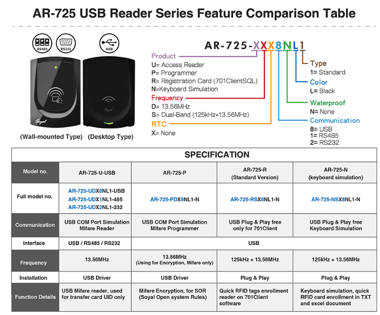 AR-725 USB Reader Series Feature Comparison Table - Soyal Dual Band Registration Reader - AR-725-R
